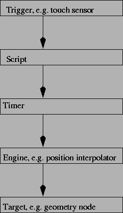 \begin{figure}\centering\includegraphics[]{vrml-engine2.eps} \end{figure}