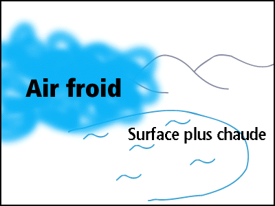 air froid