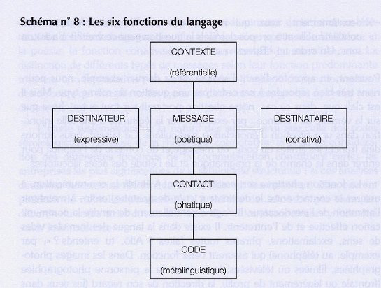 fonctions du language