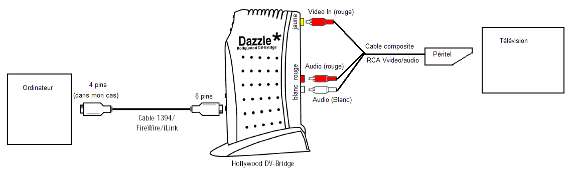 Dazzle Hollywood Dv Bridge Software Mac