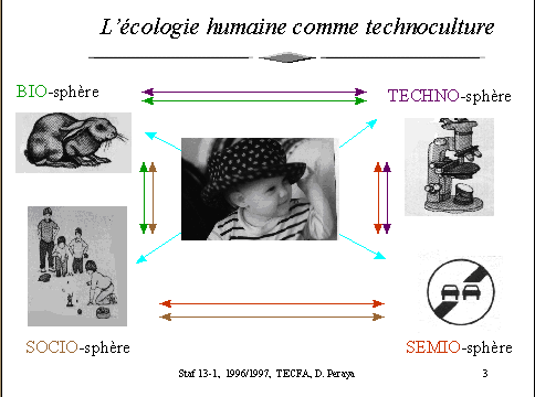 Le concept de technoculture