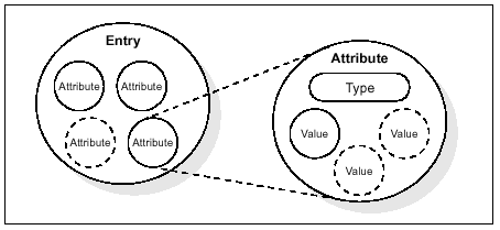 entry-model