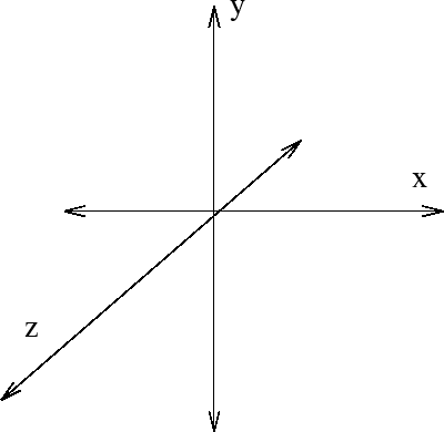 \begin{figure}
\centering\includegraphics [width=10cm]{axis.eps} \end{figure}